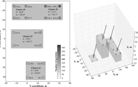 Figure 6. Reconstruction of the NEVOD-EAS array central part response to the extensive air shower.