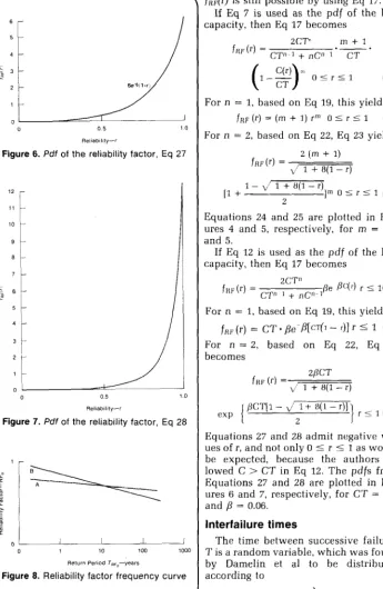 Figure 6. Pdf of the reliability factor, Eq 27 