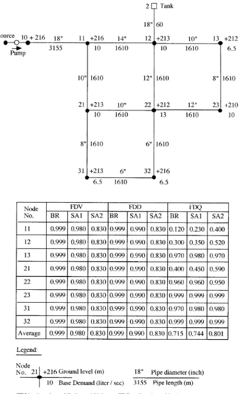 Fig. 3. Example 1 (Rossman, 1994): data, and reliability analysis re-sults.