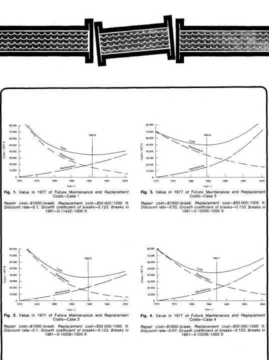 Fig. 1. Value in 1977 of Future Maintenance and Replacement Costs—Case 1