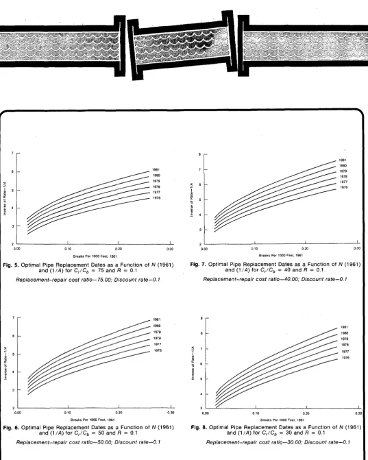 Fig. 5. Optimal Pipe Replacement Dates as a Function of W (1961) and (1 XXI) for Cr/Cb = 75 and R = 0.1