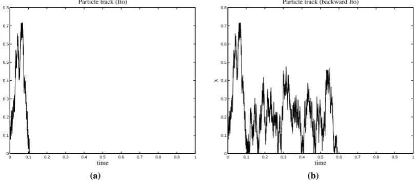 Fig. 4. The track of a particle released at location x0=0.1 in case of (a) Ito andˆ (b) backward Ito random walk models.ˆ