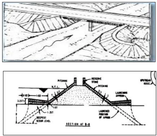 Fig 8:- Guide Bank 