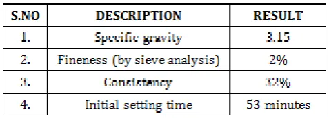 Table -1: Test results of cement 