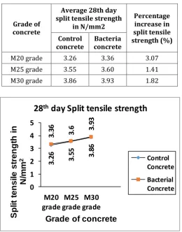 Table-8: Comparison of 28th day flexural strength of 