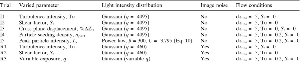 Table 3 Technical speciﬁcations for each of the simulated image trials used to evaluate Intensity Capping