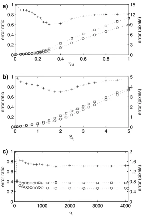 Fig. 9 Comparisonbmin/max results are shown for 5oftheimage-enhancementtechniques:Intensity Capping, CLAHE, min/max, and MHE