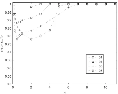 Figure 8c reveals that the improvement due to Inten-sity Capping is consistently high when there is a largeseparation between the peak particle intensity andbackground noise (q > ~1,000)