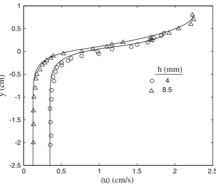 Fig. 8 A comparison between