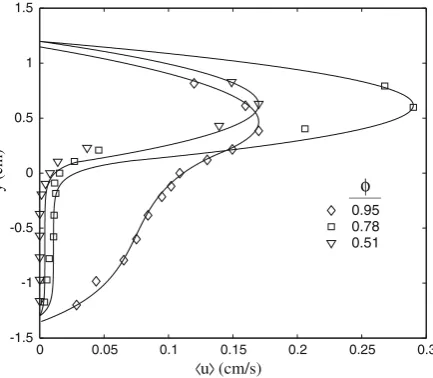 Table 1 Flow parameters