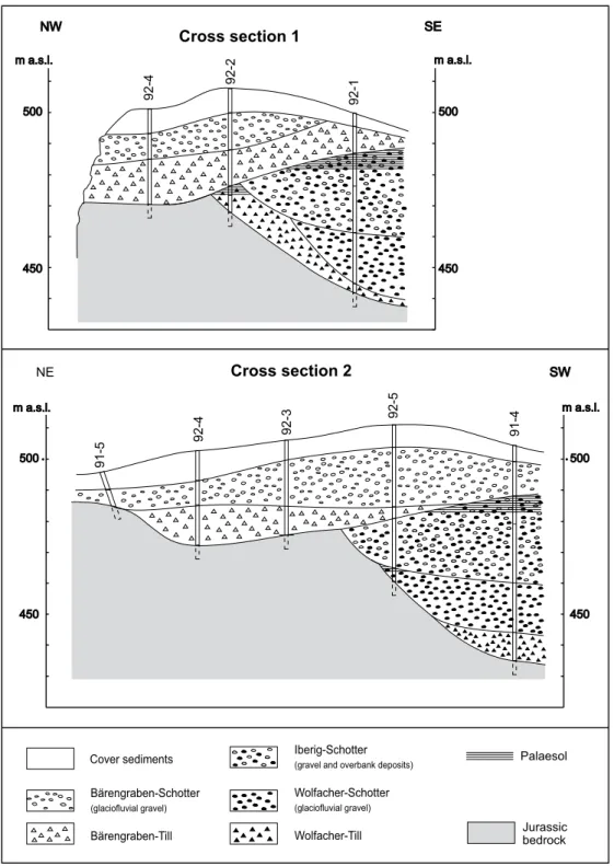 Fig. 4: Geological situation at  Iberig (‘Tiefere Deckenschotter’; 
