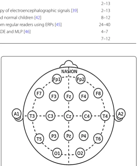 Table 5 Determination of age range