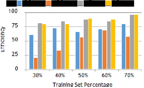 Table - 7: Face recognition results of UMIST database 
