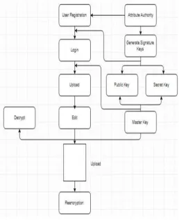 FIGURE 1: SYSTEM MODEL 