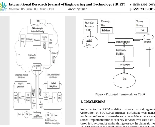 Figure:- The architecture of CDA integration system based on cloud computing 