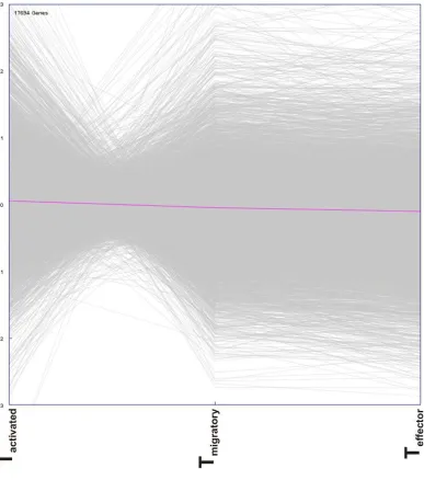 Figure 5. 2 