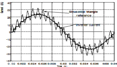 Fig.2.1.Shunt active power filter with non-linear load  