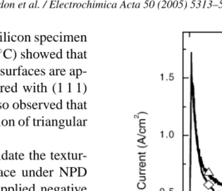 Fig. 1. Current–time transient obtained from negatively polarized as-cut p-silicon (1 1 1) measured in 24 wt.% KOH at different applied potentials of−10, −20, −30 and −40 V vs