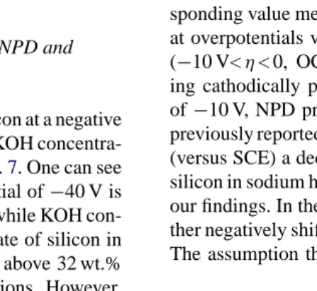 Fig. 7. Etch rate of (1 1 1) as-cut p-type silicon at −40 V and at OCP as afunction of KOH concentration.
