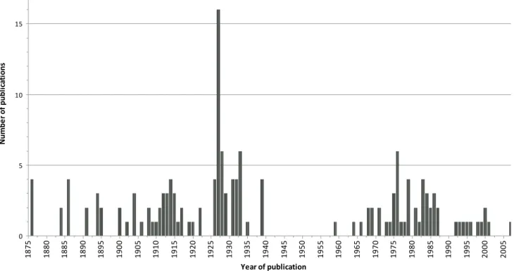 Fig. 4: Year of publishing and number of published explanations on the geological map sheets on a scale of 1: 25,000 (GK25) of the study area.