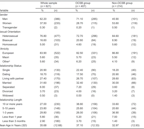 Table 1. Demographic Variables for the Whole Sample in Comparison with the OCSB and Non-OCSB Groups