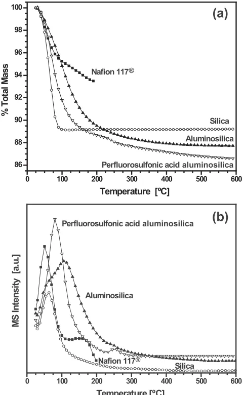 Fig. S3) indicate that 90 % of the incorporated Al atoms are