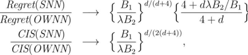 Figure 3.4 shows 3D plots of these ratios as functions of B 1 and d. As expected, the CIS of the SNN procedure is universally smaller than OWNN (ratios less than 1 on the right panel), while the OWNN procedure has a smaller regret (ratios greater than 1 on