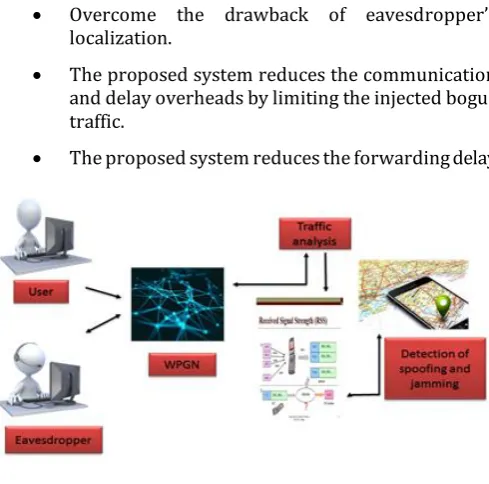 Fig. 1 System Architecture  