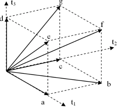 Figure 4.1: Running item-vector example