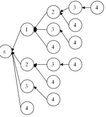 Figure 4.3: Complete prex tree (when all itemsets are interesting).