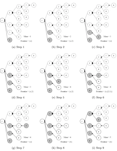 Figure 4.4: Mining example. Nodes are labeled with their item value. Shaded nodeshave their corresponding item-vector in memory