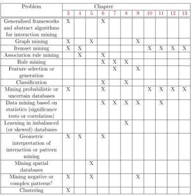 Figure 1.1: A summary of problems addressed in this thesis.