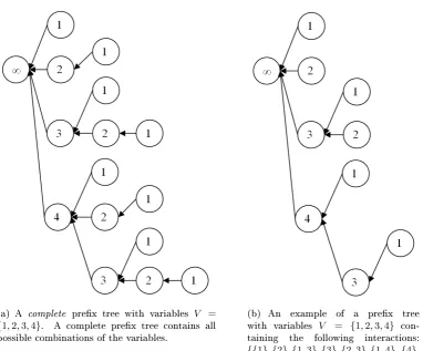 Figure 3.2:Prex tree examples. Note that the prex tree does not need to bestored in memory unless access to sub-interactions is required by MI(·).This iscovered in section 3.11.