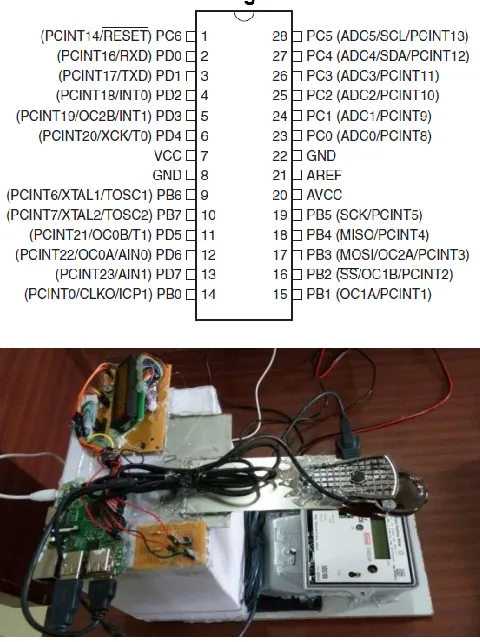 Fig 4: Actual Implementation 