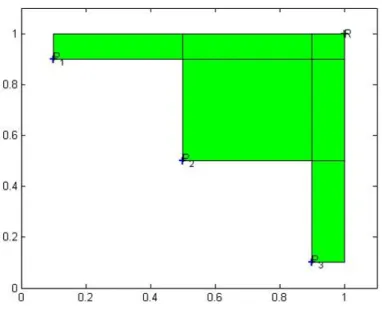 Figure 15: Quality comparison with two objectives using Hypervolume.