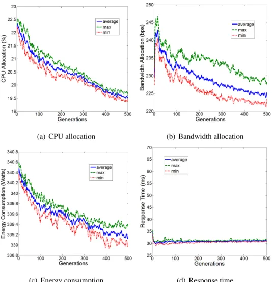 Figure 21: Cielo Hypervolume &amp; Pareto Dominance