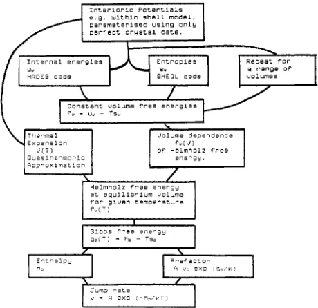 Table I. for Jump rate, jump rate prefactor and activation energj, MgO 