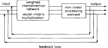 Fig. 1 Vector-matrix representation oJ neural network a synchronous Little-Hopfeld 