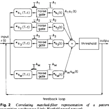 Fig. 2 recognition synchronous Little-Hopfield neural network 