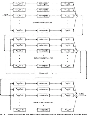 Fig. 3 Pattern-association net with three layers of interconnections for arbitrary analogue or digital pattern association 
