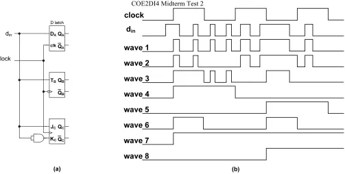 Figure 6  - Sequential elements and output signal waveforms for questions 9, 10 and 11