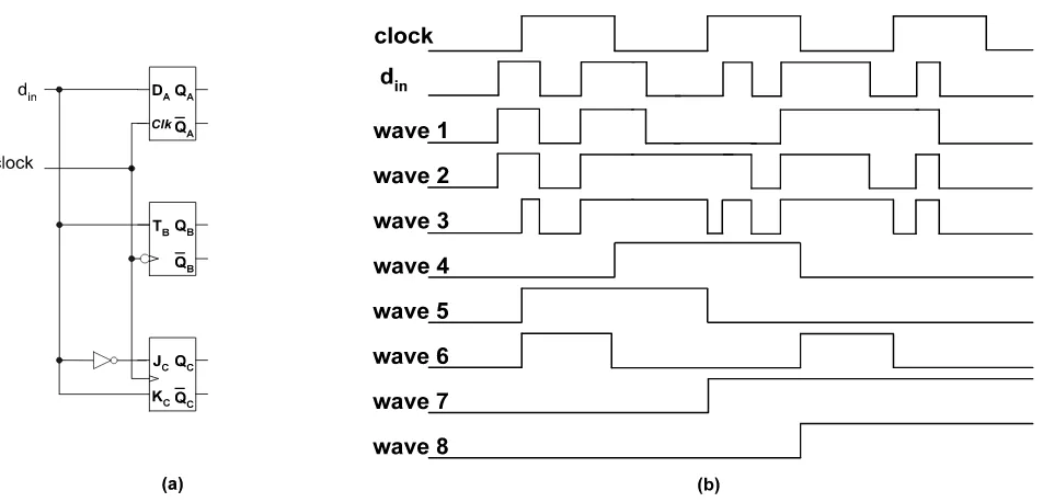 Figure 5  - Sequential (or storage) elements and signal waveforms for questions 8, 9 and 10