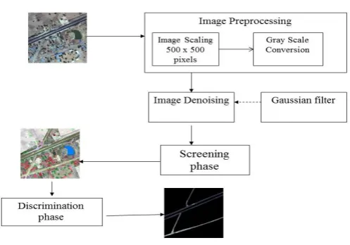 Fig. 2 System Architecture 