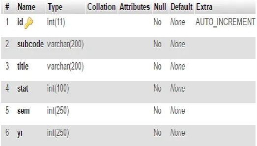 Table-4: Subject Info Table 