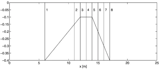 Fig. 4. Bathymetry and stations for the experiments of Beji and Battjes [15].