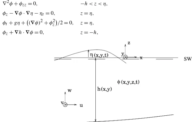 Fig. 1. Deﬁnition sketch for derivation of fully dispersive evolution equations.