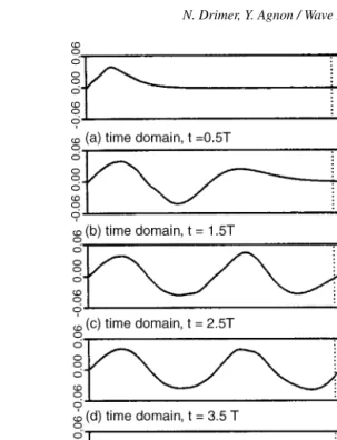 Fig. 6. A simulation of a wave channel with a piston wavemaker and an energy absorber