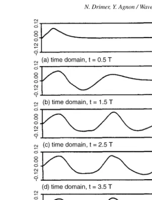 Fig. 7. A simulation of a wave channel with a piston wavemaker and an energy absorber