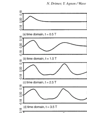 Fig. 8. A simulation of a wave channel with a piston wavemaker and an energy absorber