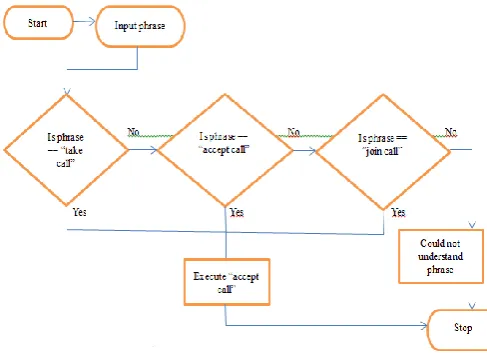 Fig -1: Illustration of rule based approach  